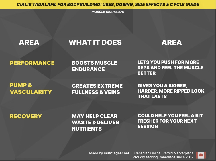 Effects on performance, pumps, and recovery