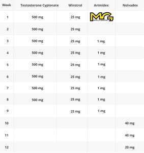 Testosterone Cypionate and Winstrol Cycle with Free PCT – 8 weeks – Muscle Mass-850 Testosterone Cypionate and Winstrol Cycle with Free PCT - 8 weeks - Muscle Mass-850