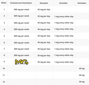 Testosterone Enanthate and Dianabol Cycle with Free PCT - 8 Weeks - Muscle Mass-851