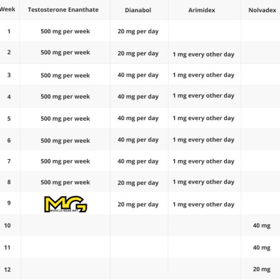 Testosterone Enanthate and Dianabol Cycle with Free PCT - 8 Weeks - Muscle Mass-851 Testosterone Enanthate and Dianabol Cycle with Free PCT - 8 Weeks - Muscle Mass-851