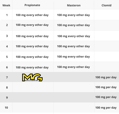 Testosterone Propionate and Masteron Cycle with Free PCT - 6 Weeks - Fat Burning and Lean Look-853 Testosterone Propionate and Masteron Cycle with Free PCT - 6 Weeks - Fat Burning and Lean Look-853