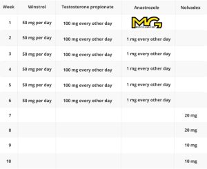 Testosterone Propionate and Winstrol Cycle with Free PCT - 6 Weeks - Lean Muscle Mass-852