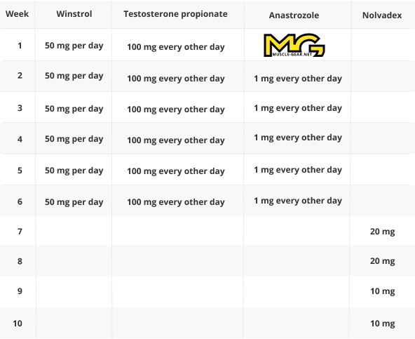 Testosterone Propionate and Winstrol Cycle with Free PCT - 6 Weeks - Lean Muscle Mass-852 Testosterone Propionate and Winstrol Cycle with Free PCT - 6 Weeks - Lean Muscle Mass-852